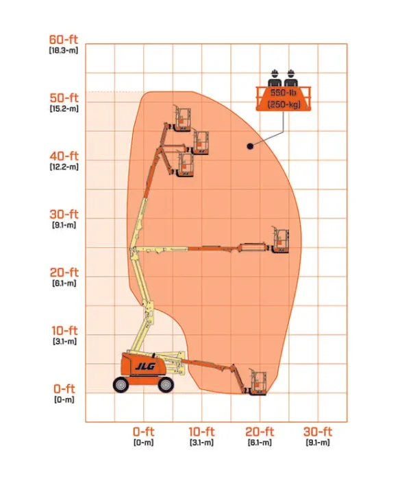 Nacelle télescopique 15m diesel - JLG 450AJ – Image 3