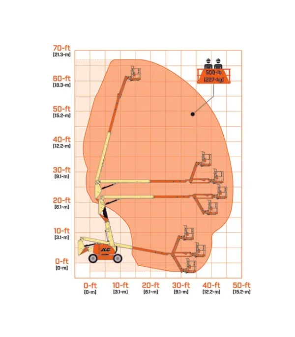 Nacelle télescopique 20m diesel - JLG 600AJ – Image 2